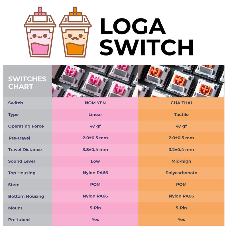 สวิตช์ LOGA 35 MECHANICAL SWITCHES : NOMYEN / CHATHAI